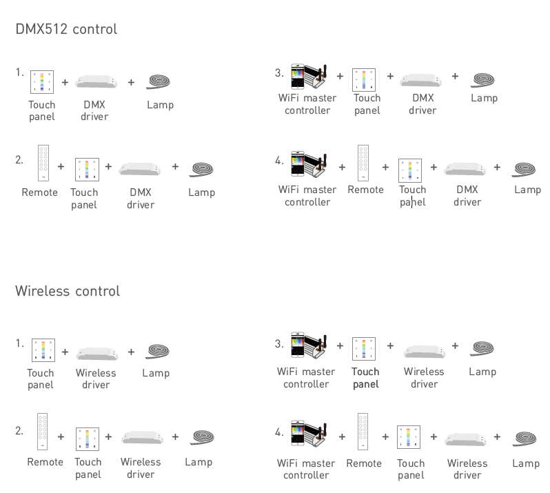 LTECH EX2 PANEL